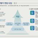 서울대학교 2028학년도 대학 신입학생 입학 전형 주요사항(안) ft.엄예정 작가와 함께 읽는 북 나눔 3기