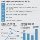 대구역 자이더스타 아파트 사전점검 하자 업체 대구 신축 아파트 사전점검 업체가 알려주는 체크리스트 입주자 사전점검 대행 전문 업체 이미지