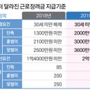 근로.자녀장려금 제대로 받는 꿀팁 이미지