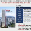 레지던스 힐 이미지