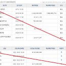 (주)엔에코 이미지