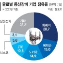 지오통신 파이낸셜뉴스