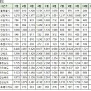 11월2일 아파트실거래 및 대장아파트내역 이미지