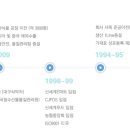 진현기업