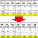 시영아파트 이미지