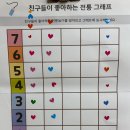 10월 1, 2주 푸른하늘 종일반 놀이이야기 이미지