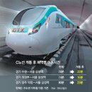 수도권 광역급행철도 GTX A,B,C 노선도, GTX C노선 예비타당성 조사 통과 경기 동북부 부동산 시장 파급효과-파주 운정, 의정부, 양주 덕정, 인천 송도 이미지