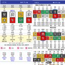 선생님. 사주 원국이 중요하지만 궁합으로 사주 원국을 이길 수 있을까요. 이미지