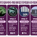 법무법인 에스앤피 네이버블로그