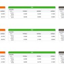 모아사랑공인중개사사무소 이미지