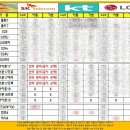 365  정보통신 | 왕십리휴대폰성지 투명한 시세 제공하는 티정보통신