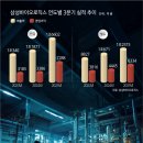 삼성바이오 이미지