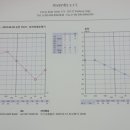 프리미엄보청기 계양센터 이미지
