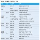 DK공인중개사사무소 네이버블로그