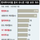 시에프시 이미지