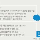 바이오 주유소