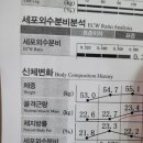 프로젝트핏 | 발레 7일차 후기(인바디 공개와 발레핏 프로젝트 2.0시작)