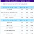 삼정유통 - 제천시 신백로16길 26 | 삼정유통