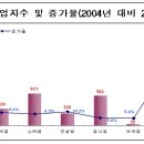 세원골프연습장 이미지