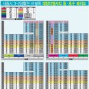 디엠시스템 이미지