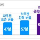 버블손세탁 이미지