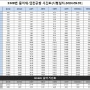 이매역.농업기술센터.진흥아파트.동신아파트 이미지