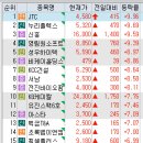 (주)에스엠라이프디자인그룹 이미지