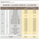 [성공투자사례]평택미군렌탈 운영 후기 (현재 운영중)