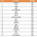 지에스(GS)25서초베스트 이미지