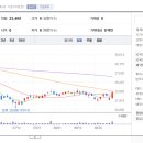대명C&C 티스토리
