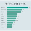 머구리 이미지