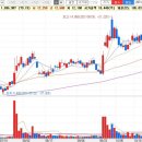 일성한솔상가 이미지