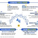 AI·디지털 미디어 인재 1500명 양성…“AI 디지털 전환 가속화” 이미지