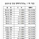 금산인삼직판장 이미지