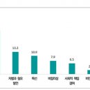 호감도 국민일보