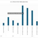 연수구 호반써밋 송도 ~ 11공구 이미지