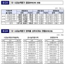 대광종합건설(주) 이미지