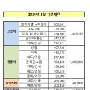 700161 네이버블로그