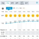 2023.03.27(월), 대간67-16 (지기재~화령재), [gps 트랙, 코스지도, 일기예보, 탑승버스 공지] 이미지