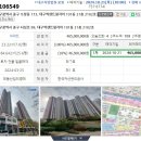 대구역 센트럴자이 이미지