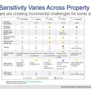 상업용 부동산 [Moody's 공동 Webinar] 미국/유럽 Commerical Real Estate 리스크 분석 이미지