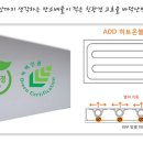 봄내병원 네이버블로그
