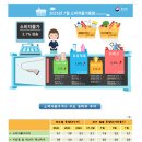 2025년 7월 소비자물가동향 이미지