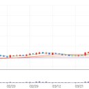 에스엠케어 이미지