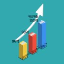 올케팅