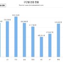 2024 전반기 한국프로야구 KBO리그 관중 통계 이미지