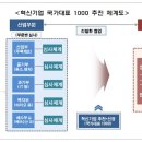 혁신기업 이미지
