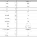 쏘울 이미지