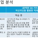 [완벽한 DX 가이드] 머신러닝을 활용한 빅데이터 분석 이미지