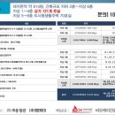 법원4거리-법원정문 이미지